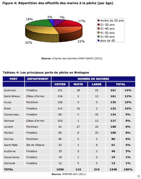 Stats pêche en Bretagne.jpg