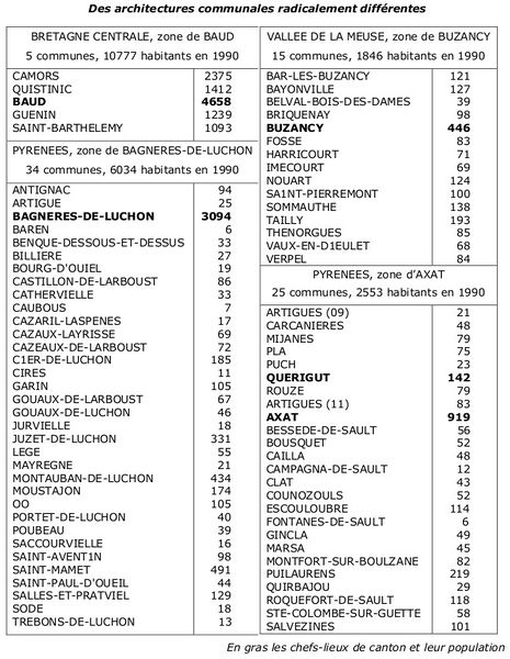 Fichier:Architectures-communales.jpg